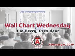 Wall Chart Wednesday February 6 2019 Youtube