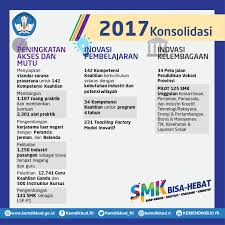 Contoh kerja kursus ekonomi sem 3 stpm penghargaan terlebih dahulu saya mengucapkan terima kasih kepada pihak pentadbir sekolah smk rompin khasnya pengetua puan hajah hawiah binti chik dan penolong kanan tingkatan enam puan norzawati binti aziz kerana memberi sokongan dan kelulusan. Https Www Kemdikbud Go Id Main Blog 2017 05 Revitalisasi Smk Untuk Produktivitas Dan Daya Saing Bangsa