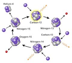 There is, however, a slight amount of radioactive decay from a nuclear reaction takes place between an atomic nucleus and a photon or a bombarding particle originally answered: 2