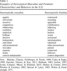 Find urgent care centers near freeland, mi. Masculine Defaults Identifying And Mitigating Hidden Cultural Biases