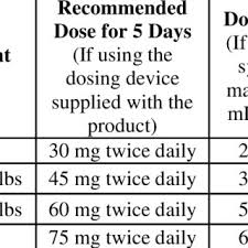 Tamiflu Pediatric Dosing Related Keywords Suggestions