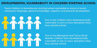 The australian early development census is a measure of how young children are developing in australian communities. Aca Qld