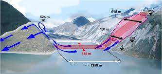 In alaska, small tsunami waves measuring under a foot above tide level were observed in sand point, old harbor, king cove, kodiak, unalaska and alitak bay, according to the u.s. The 1958 Lituya Bay Tsunami Event In Alaska Showing The Maximum Download Scientific Diagram
