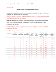 This evidence comes out of the earth's crust. S B 9 1 Rabbit Natural Selection Laboratory Activity Key Answer