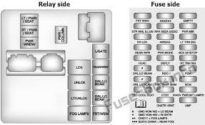 Instrument Panel Fuse Box Diagram Buick Enclave 2013 Buick Enclave Fuse Box Buick