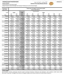 Taman koperasi polis fasa 2 0.2 km. Personal Financing Koperasi Polis Diraja Malaysia Berhad