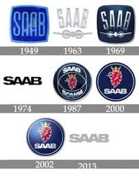 Saab Logo History Logos Logo Evolution Saab