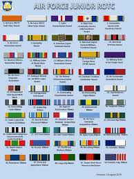 Mil Bar Plastics Afjrotc Ribbon Chart 2019