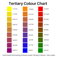 Tertiary Colour Chart Tertiary Colours Represent Hues That Arise As A Result Of Intermix Of Prima Tertiary Color Primary Secondary Tertiary Colors Color Chart