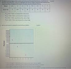 Solved I Don T Have Many Points Left To Be Posting On Que Chegg Com