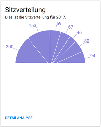 pie chart height calculation for angle charts too large