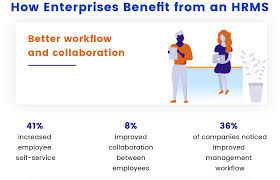 Why Hrms Is Becoming A Must Have How To Get Started