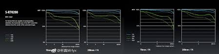 Panasonic Lumix S Mirrorless Lenses Mtf Charts And Lens