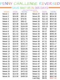 11 Money Saving Challenges The Quick Painless Way To Save