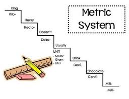 Metric Systems Conversion Chart Math Classroom Math
