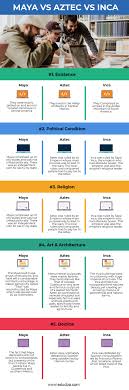 maya vs aztec vs inca find out the top 5 differences and