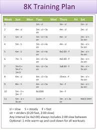 11 Week Training Plan For An 8k 5 Mile Race This Is A