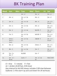 11 week training plan for an 8k 5 mile race this is a