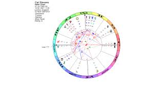 Lunations By Kirsti Melto Birth Chart For Yusuf Islam