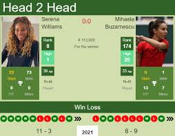 Williams will probably lose to first real quality player she faces. Oe5zkvtkhwsabm