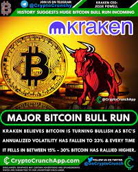Bitcoin price is losing bullish momentum. Daily Short Crypto And Blockchain News Updates Safe Investments Bull Run Bitcoin