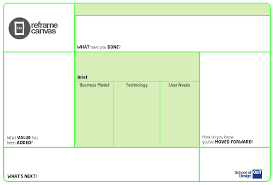 Reframe Canvas Http Cargocollective Com Matthewbuckley Design Led Innovation For Qut School Of Design Business Model Canvas Innovation Design Strategy