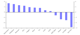 Octobers Price Gains A False Dawn Capital Economics