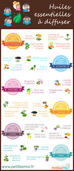 Epingle Sur Psychologie Developpement Personnel