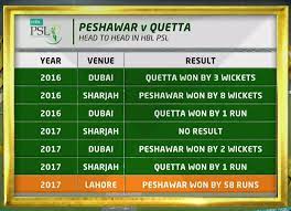 Quetta gladiators, at the bottom of the points table in the sixth edition of the pakistan super league (psl). Ptv Sports Peshawar Zalmi Vs Quetta Gladiators Head To Head Facebook