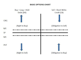 Dont You Dare Trade Options Until You Read This Seeking Alpha