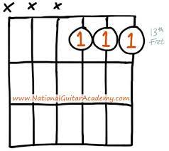 For over 950,000 charts and voicings, grab an account. Fm Chord 4 Easy Shapes For Beginner Guitarists