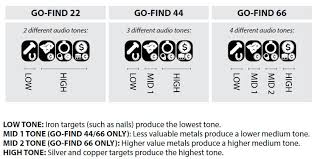 It could be purely mechanical as in a switch opening when the plug is inserted. Minelab Go Find 66 Metal Detector Kellyco 855 910 6955