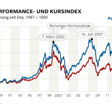 De0008469008 index kurs & stand aktuell. Dax Hat Erst Jetzt Wirklich Sein Vorkrisen Niveau Erreicht Welt
