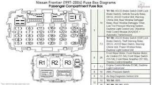 The fuse diagram for the 95 nissan maxima is located in the vehicles owners manual. 2000 Frontier Fuse Box Wiring Diagrams Exact Pen