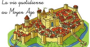 La Vie Quotidienne Au Moyen Age Histoire Ce2 Histoire Cycle 3 Moyen Age