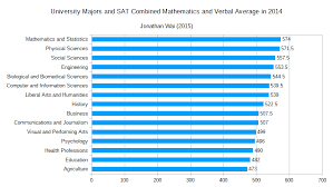 Sats companion will identify the gaps in learning and recommend personalised tasks for every pupil. Sat Wikipedia
