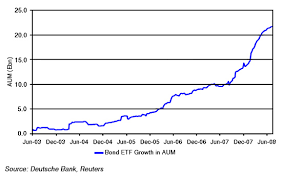 Money Market Etfs In Europe Etf Com