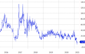 Selling 1 us dollar (usd) you get 35,572.57 bitcoin (btc) at 06 june 2021 00:21:37 (gmt). Canada S Bitcoin Etf Fee War Ignites Etf Com