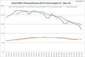 Ontario Reports 2 199 New Covid 19 Cases Peterborough Records Its 18th Death Kawarthanow