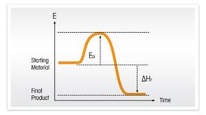 Heatwave takes great care to organize the harvested resources according to the windows installer's best practices Heat Of Reaction Measure Reaction Enthalpy