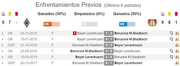 Пожалуйста, выберите fc bayern münchen borussia dortmund rb leipzig bor. Pronostico Borussia Monchengladbach Vs Bayer Leverkusen Estadisticas Y Previa Bundesliga Alemana Pronosticos Oddschecker