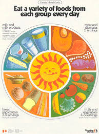 Rff 98 Canadas First Food Guide Debuted In 1942 That