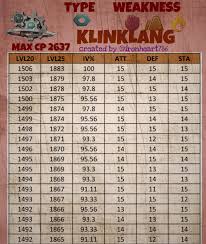 Klinklang Iv Chart Album On Imgur