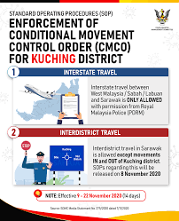 In kuching, three new cases are close contact to the case 866 that was reported on october 30. Sarawak Islamic Information Centre Cmco Enforcement In Kuching Details Sop And Advice From Sdmc
