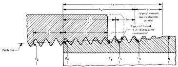 Itex Piping Products Llc Ansi Asme B1 20 1