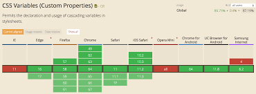 Responsive Vertical Rhythm With Css Custom Properties And