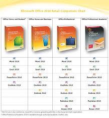 Toshiba Laptop Warranty Ms Office 2010 Different Versions