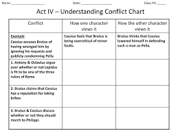 Ppt Act Iv Understanding Conflict Chart Powerpoint