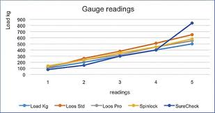 Pbo Tested 4 Rig Tension Gauges Practical Boat Owner