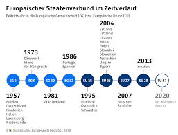 It also promotes alternative methods for the hazard assessment of substances in order to reduce. Eu Und Eurozone Im Zeitverlauf Statistisches Bundesamt